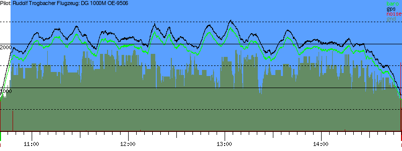 Barometer